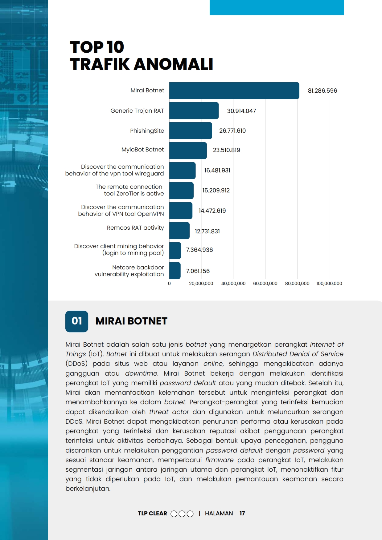 infografis